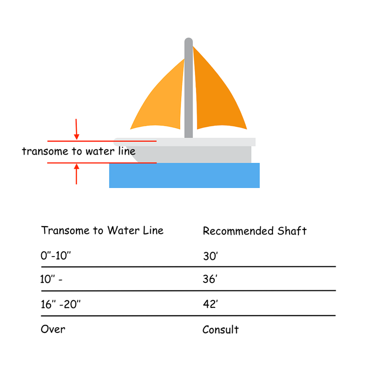7 Best Trolling Motors For Inflatable Boats in 2023 Electric Motor
