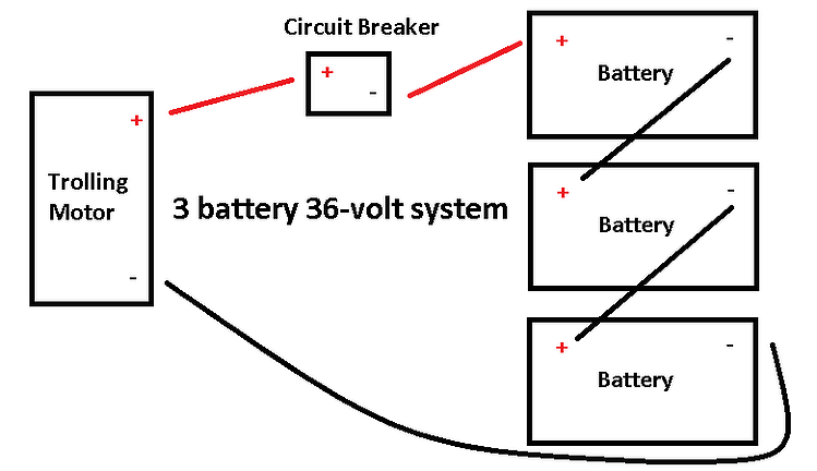 How to Wire Trolling Motors for Inflatable Boats: Basic Guide