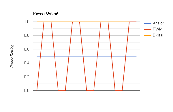 scatter plot