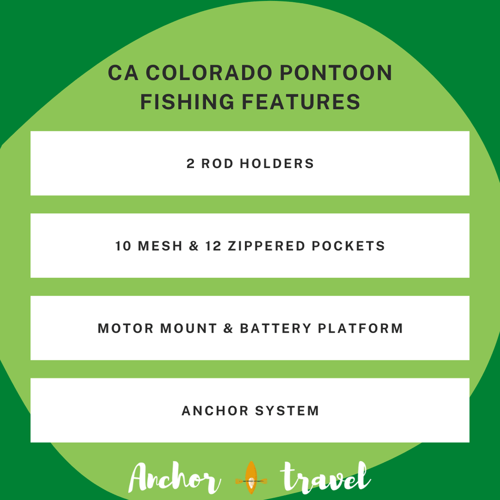 CA Colorado fishing features