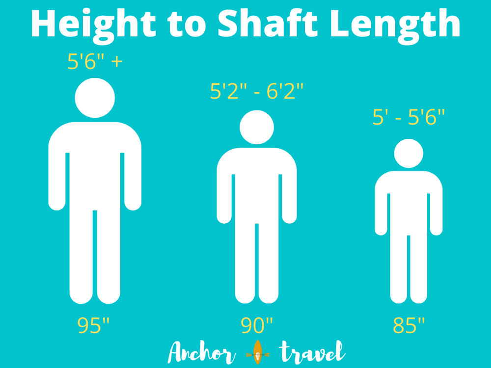 height to shaft length