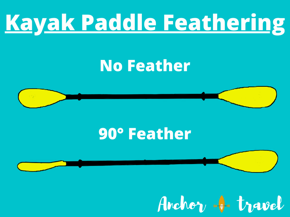 kayak paddle feathering