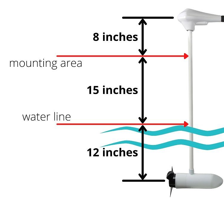 recommended Depth for a Trolling Motor