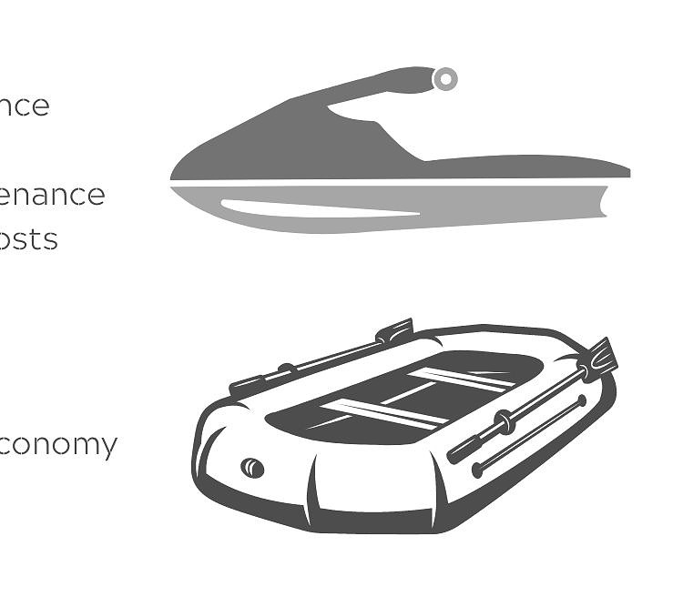 Affordability of jet skis vs inflatable boat