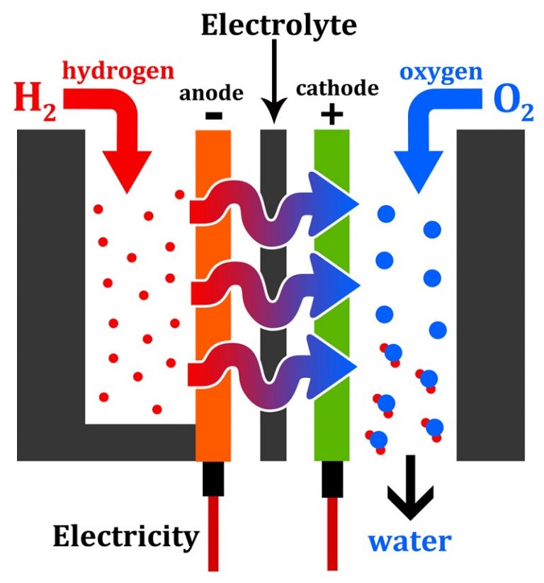 is-battery-water-the-same-as-distilled-water-anchor-travel