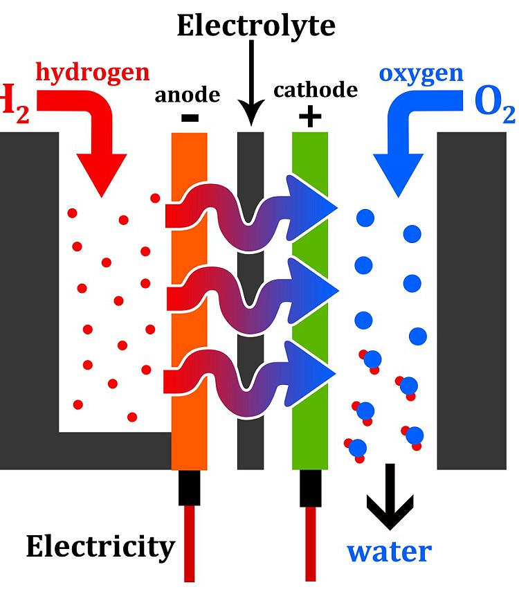 battery water is more commonly called electrolyte