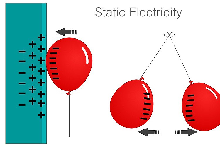 static electricity balloon